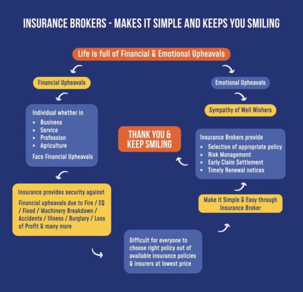 Insurance-Brokers